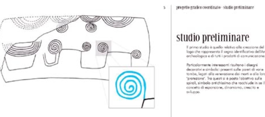 Progetto Grafico e Immagine Coordinata
